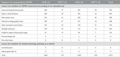 Response: Commentary: Real-world post-deployment performance of a novel machine learning-based digital health technology for skin lesion assessment and suggestions for post-market surveillance